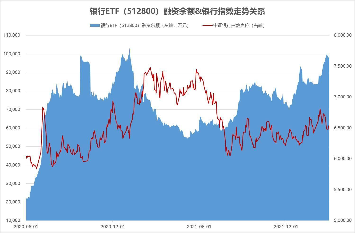 ETF融资融券日报:两市ETF两融余额较前一交易日减少6.21亿元,国泰中证全指证券公司ETF融资净买入达7644.23万元
