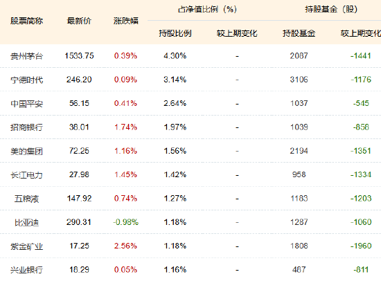 银行ETF优选盘中一度触及涨停，银行ETF、中证银行ETF年内涨超40%