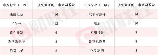 机器人ETF（159770）涨近1.7%，中大力德涨超7%，机构：机器人行情明年有望迎来新一轮密集催化期