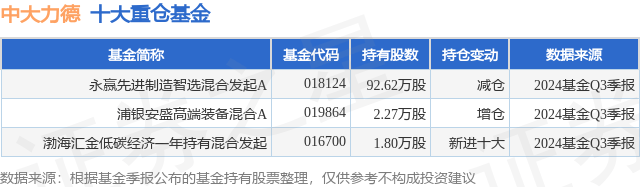 机器人ETF（159770）涨近1.7%，中大力德涨超7%，机构：机器人行情明年有望迎来新一轮密集催化期