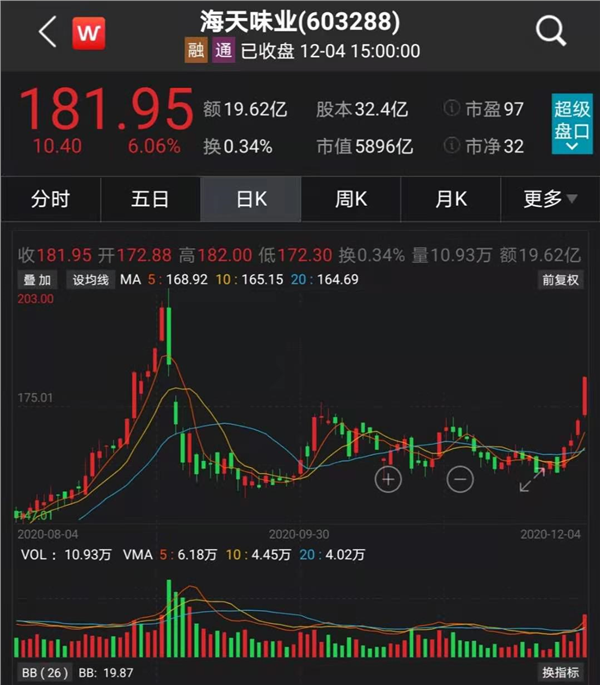 半导体板块获主力资金“加仓”超10亿元,半导体设备ETF(561980)涨近3%,康强电子涨停