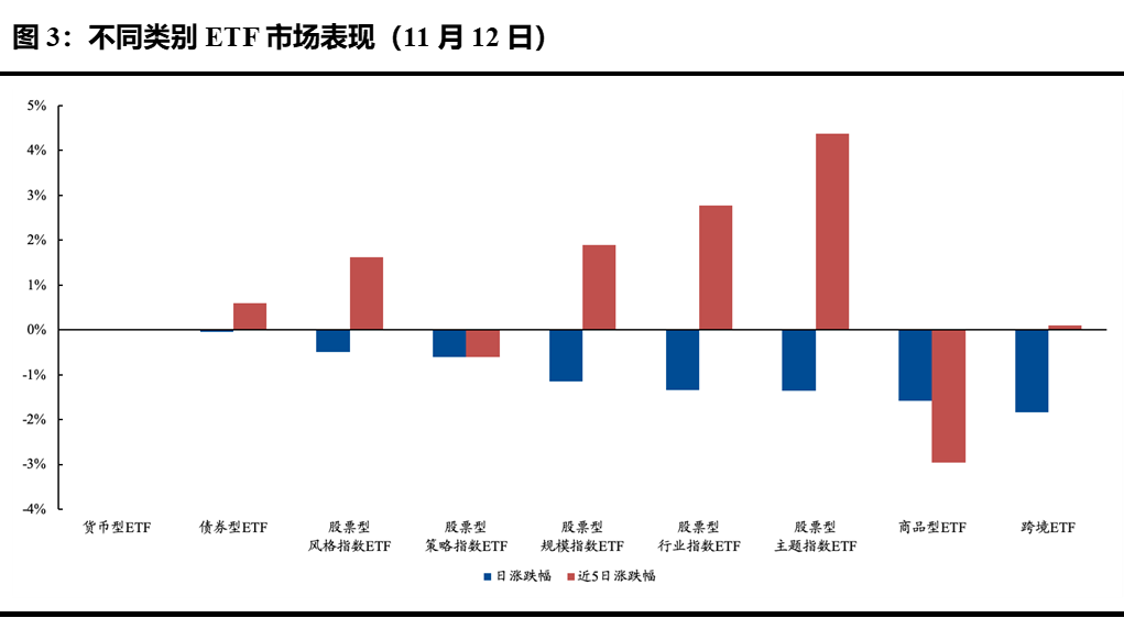 中证A500ETF集体收涨，成交金额合计372.49亿元 | A500ETF观察
