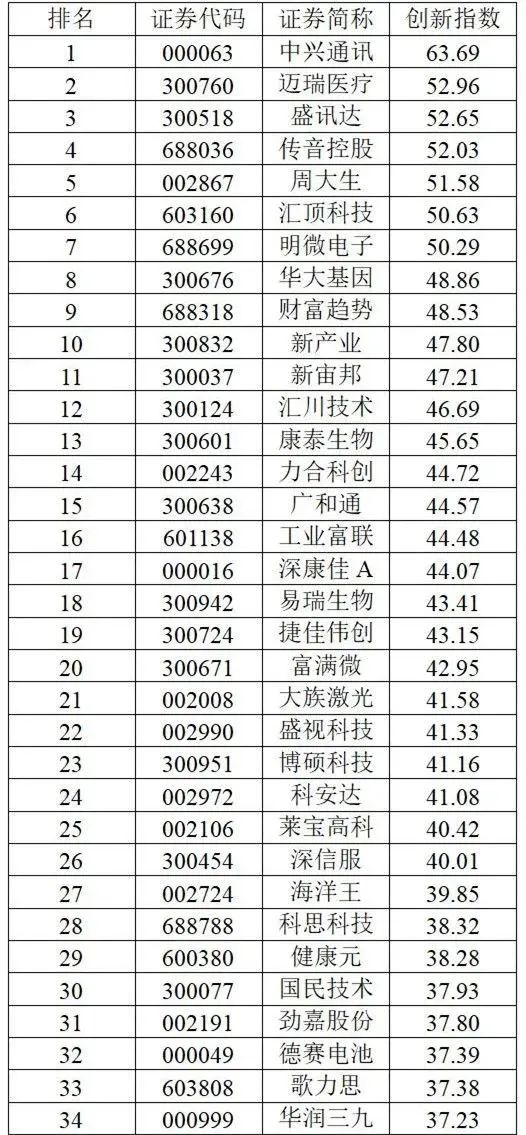 资金流向日报丨中兴通讯、澜起科技、东方财富获融资资金买入排名前三，中兴通讯获买入额超23亿元