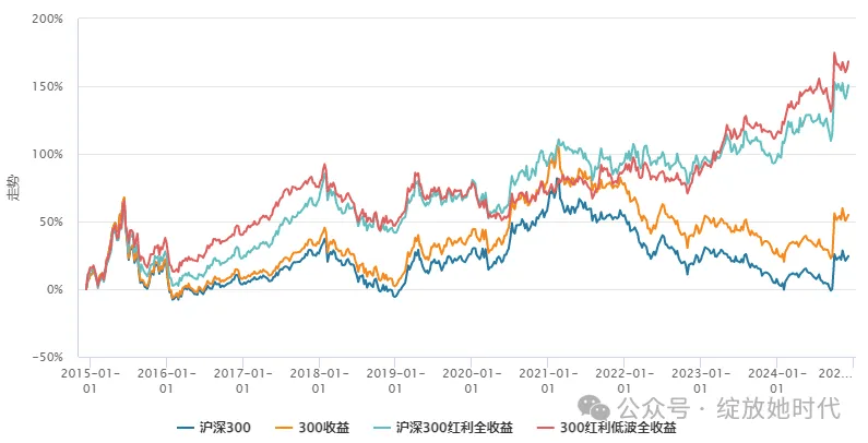 中证红利ETF（515080）逆市上涨，粤高速A涨超4%，基金公司：一季度往往是红利资产不错的配置窗口期