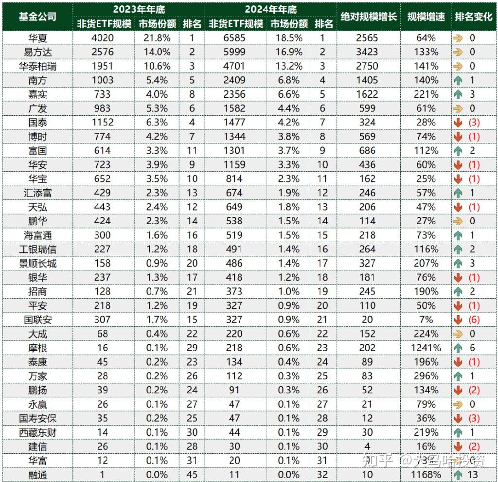 2024年ETF年终盘点 | ETF步入“3万亿”时代，规模飙增1.7万亿元