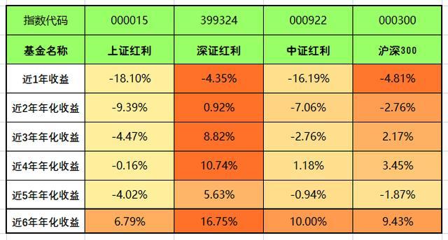 中证红利ETF（515080）逆市上涨，粤高速A涨超4%，基金公司：一季度往往是红利资产不错的配置窗口期