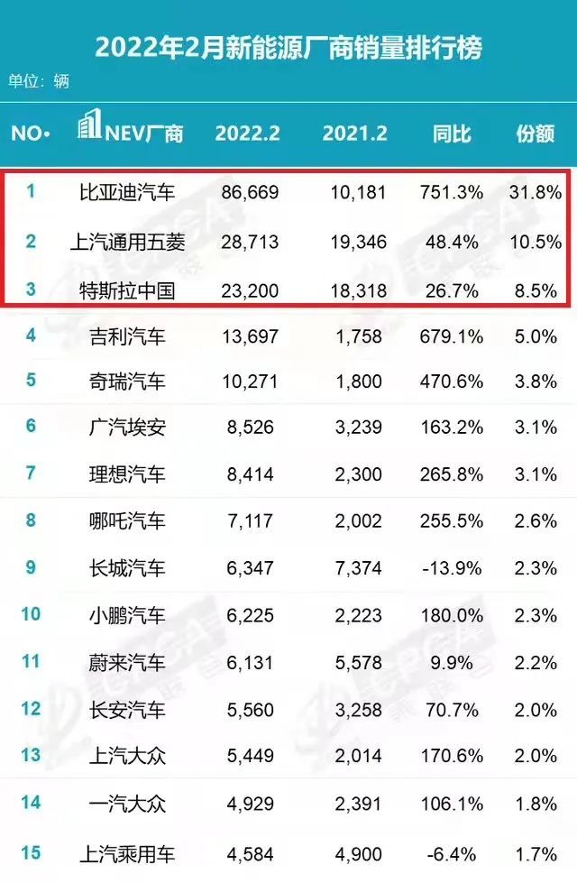 去年销量高增领跑早盘股价却跌近3%，比亚迪：每年大家都有销量增速放缓的担忧，公司对2025年有信心