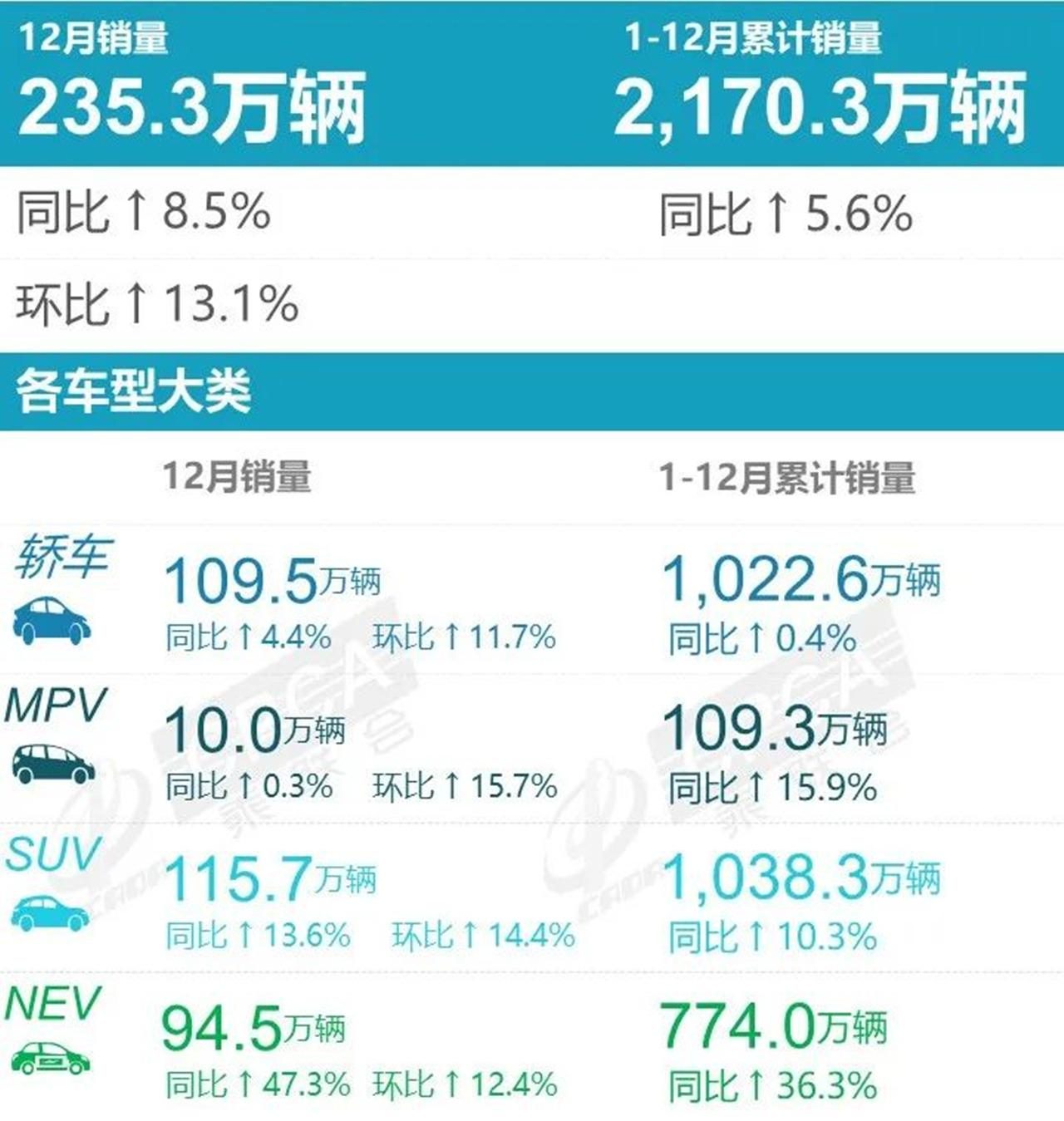 去年销量高增领跑早盘股价却跌近3%，比亚迪：每年大家都有销量增速放缓的担忧，公司对2025年有信心