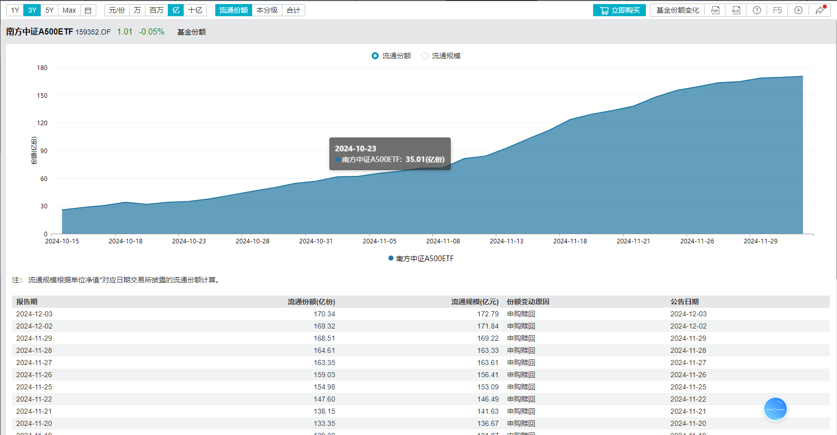 市场回调后，如何挖掘高成长高弹性的ETF？