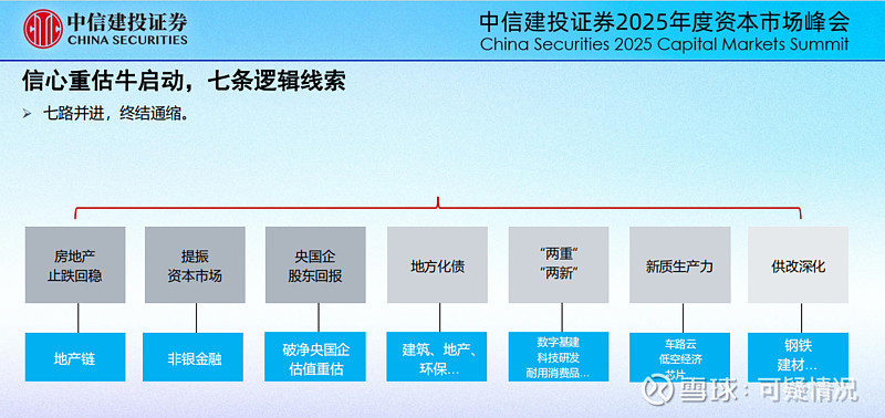 市场回调后，如何挖掘高成长高弹性的ETF？