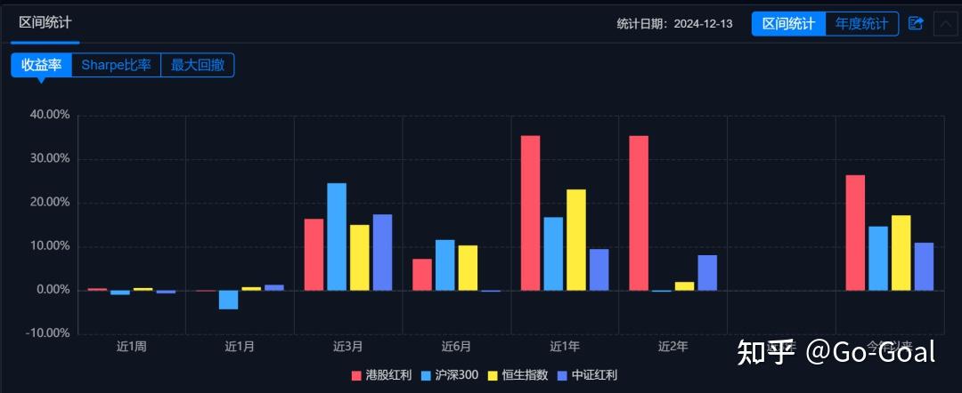 中证红利ETF（515080）逆市飘红，2024年涨幅超17%，机构：春节前红利股仍是市场资金关注的主流板块