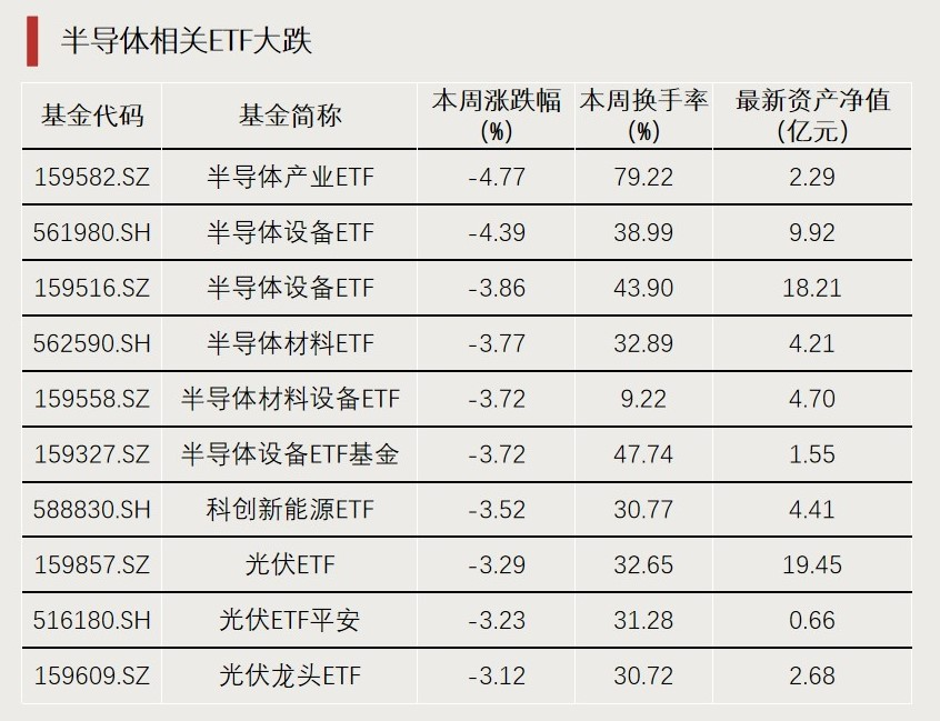 创新药产业再迎政策利好，创新药ETF（159992）涨逾1%，众生药业涨停