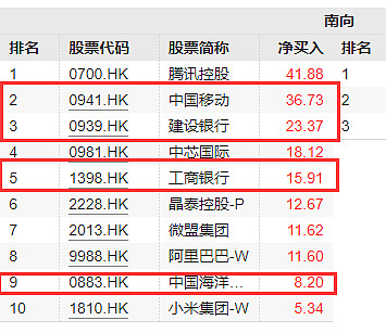 三大指数均跌超2%，中证红利ETF（515080）盘中溢价，机构：高股息红利方向在中期仍有一定逢低配置价值