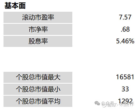 三大指数均跌超2%，中证红利ETF（515080）盘中溢价，机构：高股息红利方向在中期仍有一定逢低配置价值