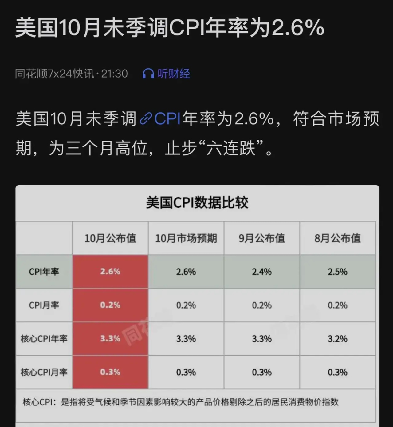 美股三大指数上周五集体上涨，纳斯达克100ETF（159659）涨逾1.5%，近10个交易日累计净流入额近14亿元