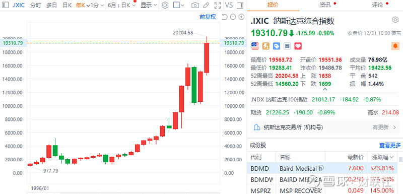 美股三大指数上周五集体上涨,纳斯达克100ETF(159659)涨逾1.5%,近10个交易日累计净流入额近14亿元