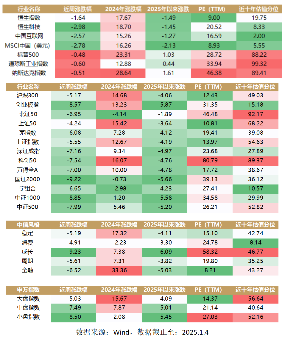 央行:择机降准降息,A500ETF(159339)低开后翻红,机构称市场信心及资金面环境有望得到修复