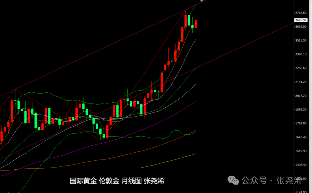 第二次互换便利操作完成招标，A500ETF（159339）高开，机构：流动性趋松背景下行情有望继续演绎