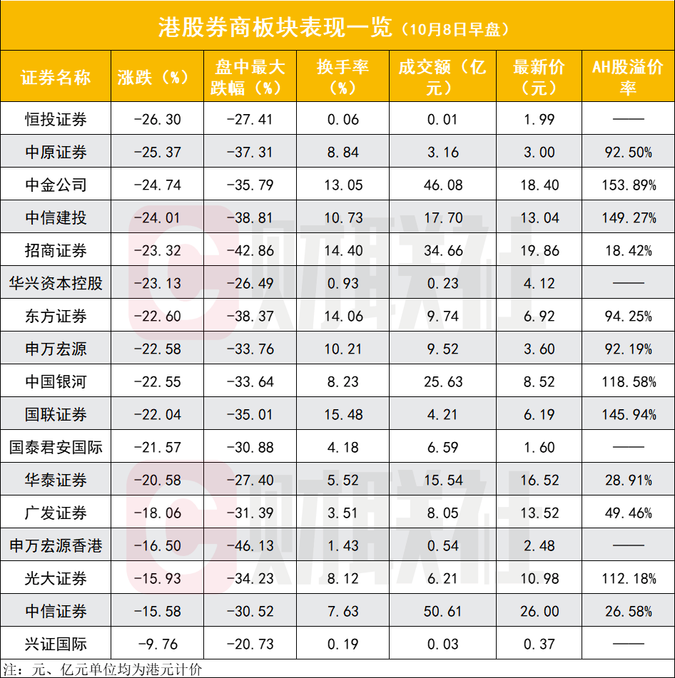 央行启动第二次互换便利操作，A500指数ETF（560610）连续49日成交额超10亿元，机构：A股跨年行情有望继续演绎