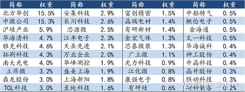 AI催化下机构扎堆调研半导体行业，半导体ETF（159813）连续4日获资金净流入