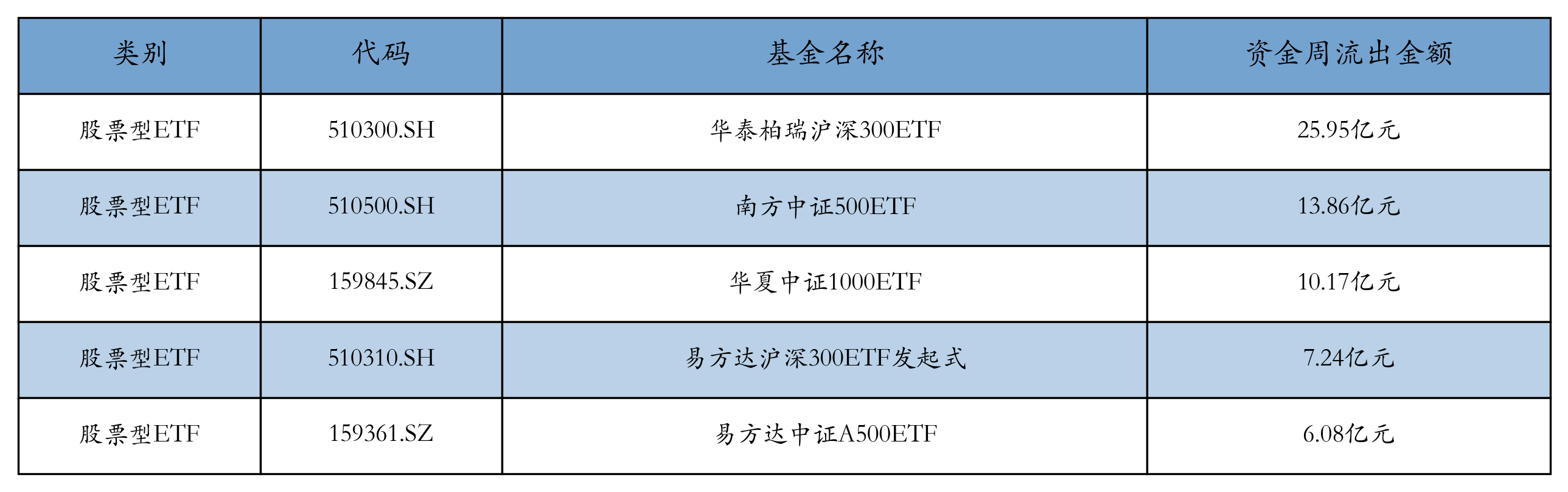 A500ETF（159339）连续四日获资金净流入，安克创新涨超7%，机构：1―2月有望形成先抑后扬的局面