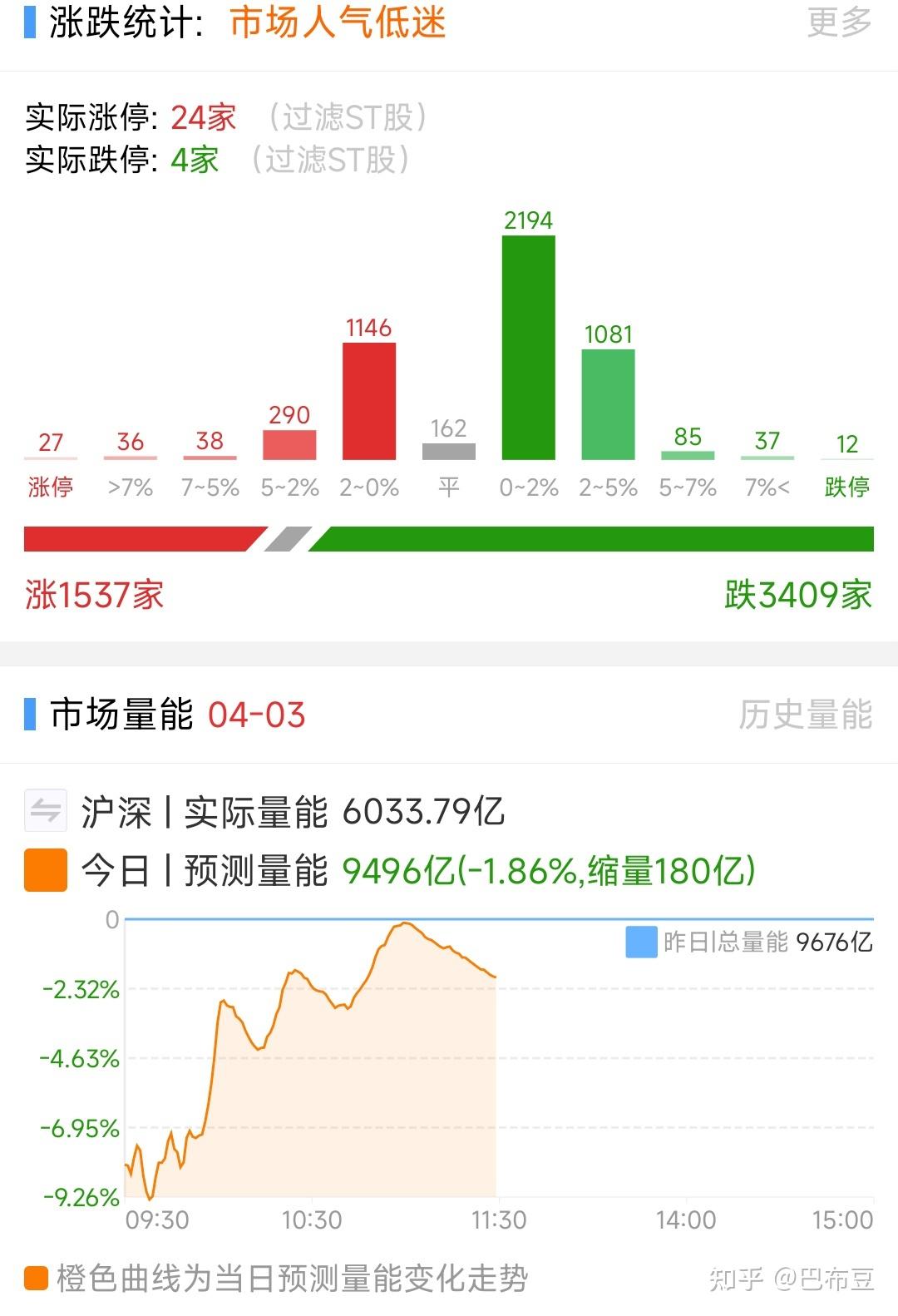 ETF观察（1月3日）丨创业板指跌超2%创阶段新低，多只黄金板块ETF逆势上涨