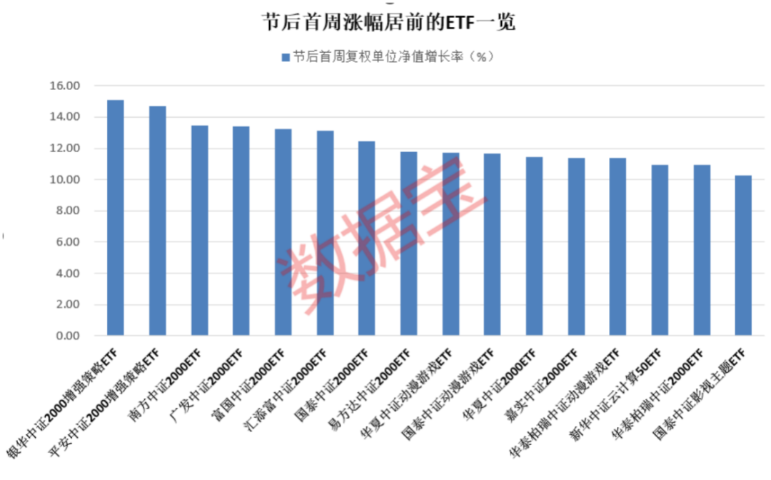 ETF基金日报丨医药相关ETF涨幅居前，机构：在政策推动下医药行情有望迎来修复