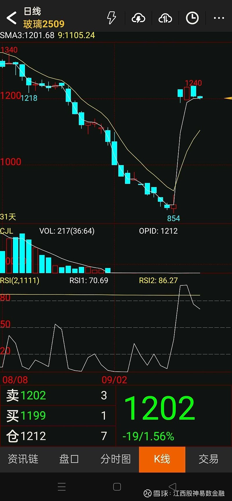 资金情绪回暖，A500指数ETF（560610）交投活跃，利欧股份、中远海能涨超6%