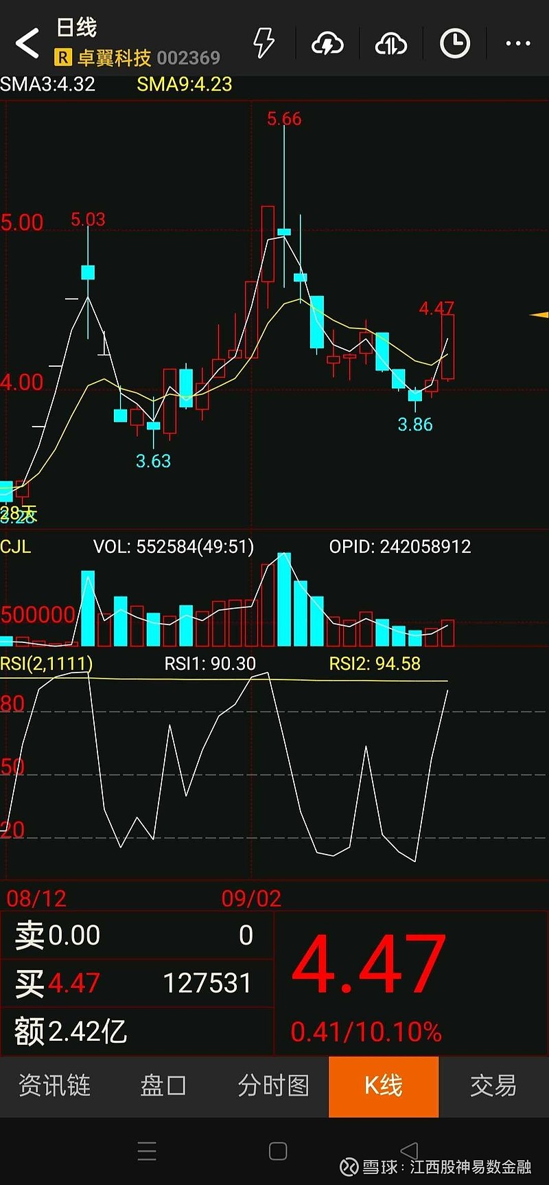 资金情绪回暖，A500指数ETF（560610）交投活跃，利欧股份、中远海能涨超6%