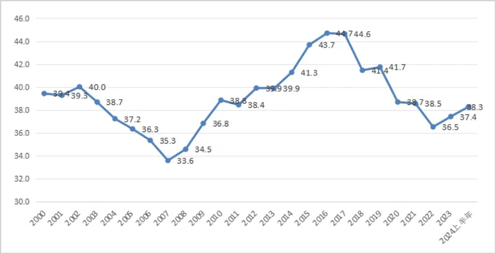 银行ETF优选(517900)逆市上涨,宁波银行涨超2%,机构:2025年银行板块先交易红利策略、后交易复苏逻辑