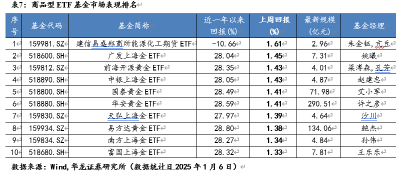 半导体ETF（159813）拉升飘红，午后主力大幅加仓半导体板块