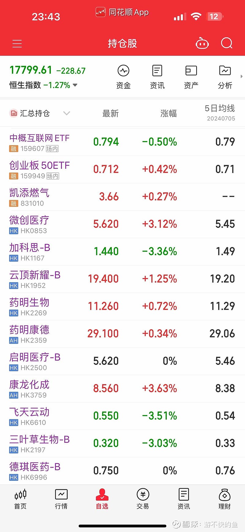 连续四日获资金净流入，创新药ETF（159992）盘中溢价，机构建议优先配置创新药、创新器械等细分行业