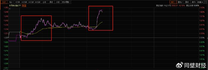 半导体ETF（159813）拉升飘红，午后主力大幅加仓半导体板块