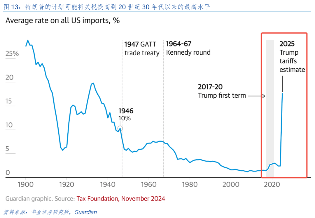 A500ETF(159339)低开震荡反弹,PCB概念股开盘大涨,机构:市场中长期配置机会正在逐步显现