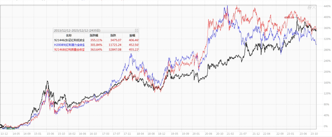 资金寻求银行板块避险，银行ETF指数基金（516210）冲击三连阳，机构：红利策略或仍有持续性