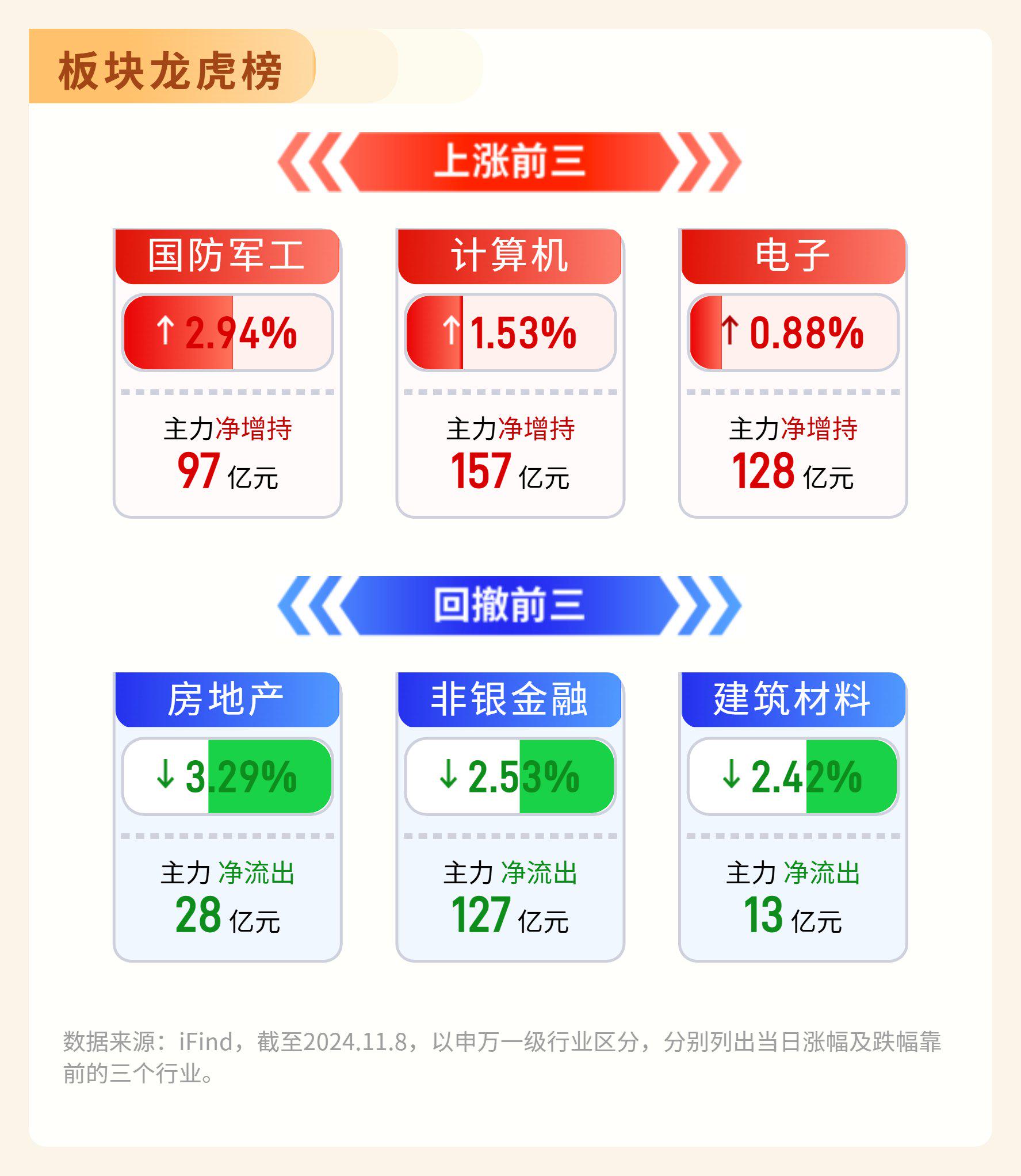 ETF基金日报丨国防军工ETF领涨,机构预计军工行业1月将迎业绩预披露与订单进展变化的关键期