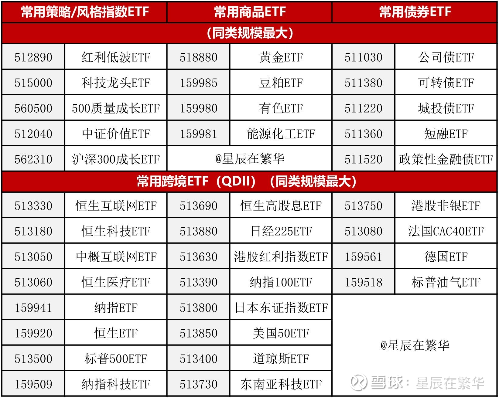 ETF基金日报丨国防军工ETF领涨,机构预计军工行业1月将迎业绩预披露与订单进展变化的关键期