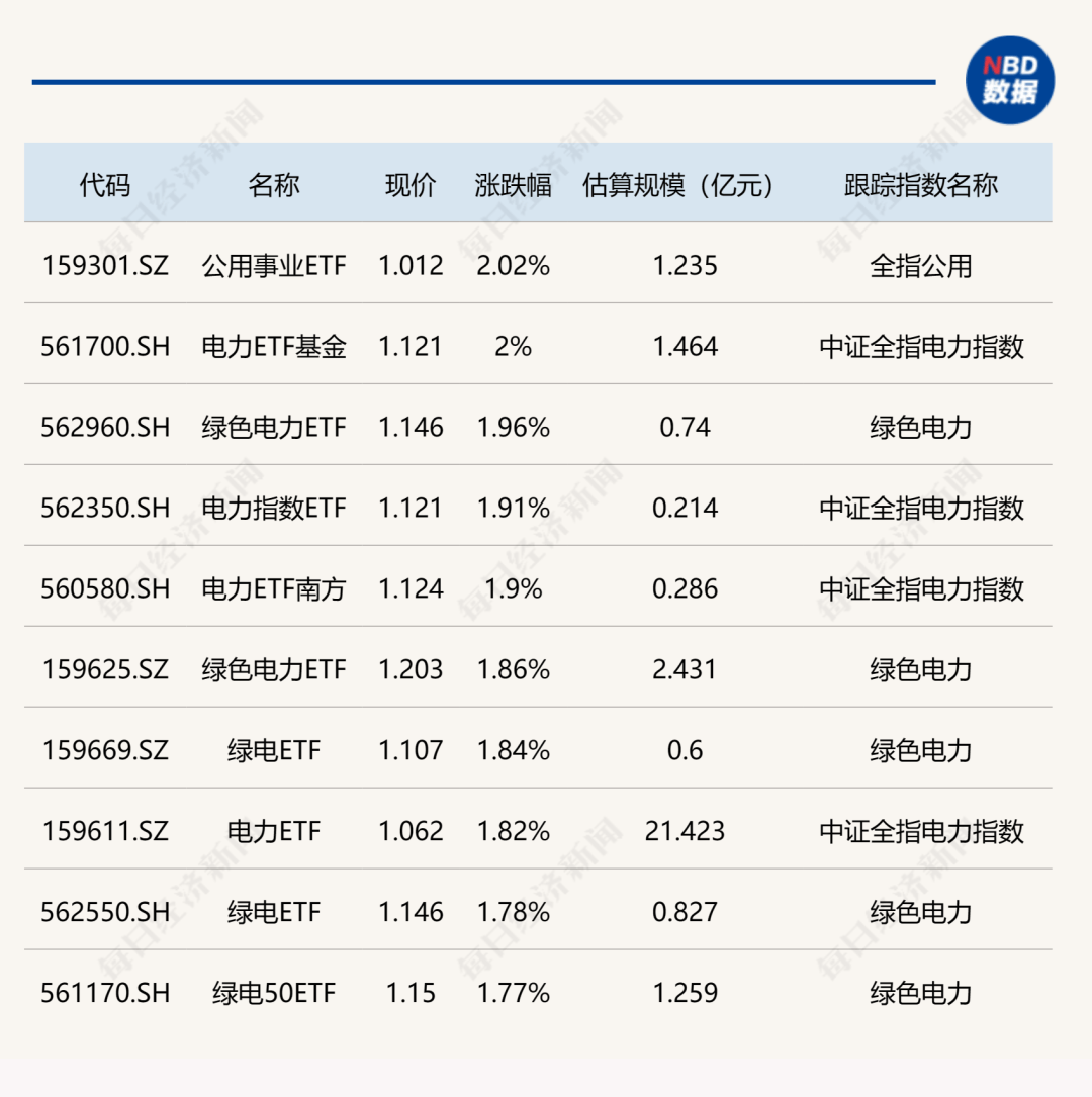 国防ETF（512670）早盘拉升翻红，中科星图涨超3%， 国防军工板块或具备长期成长确定性