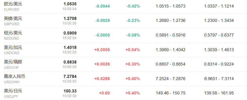 软件ETF基金（561010）V形反弹涨超1%，2024年全国数据市场交易规模预计超1600亿元