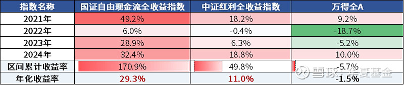 ETF每周观察（1.6―1.10）｜半导体板块ETF逆势走强，国内首批现金流ETF正式获批
