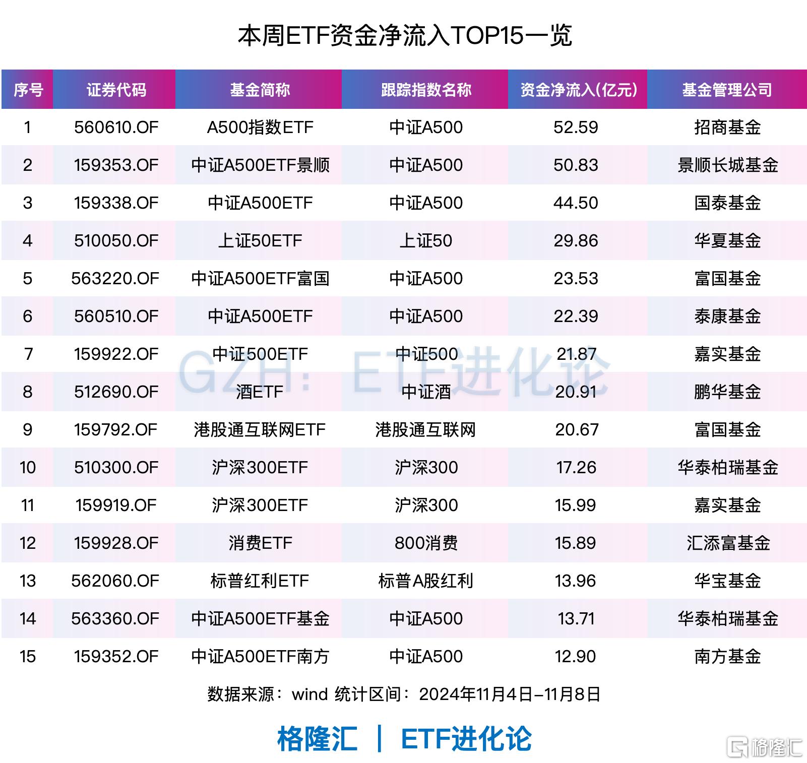 科创100ETF基金（588220）盘中涨超2%，成交额突破1.6亿元