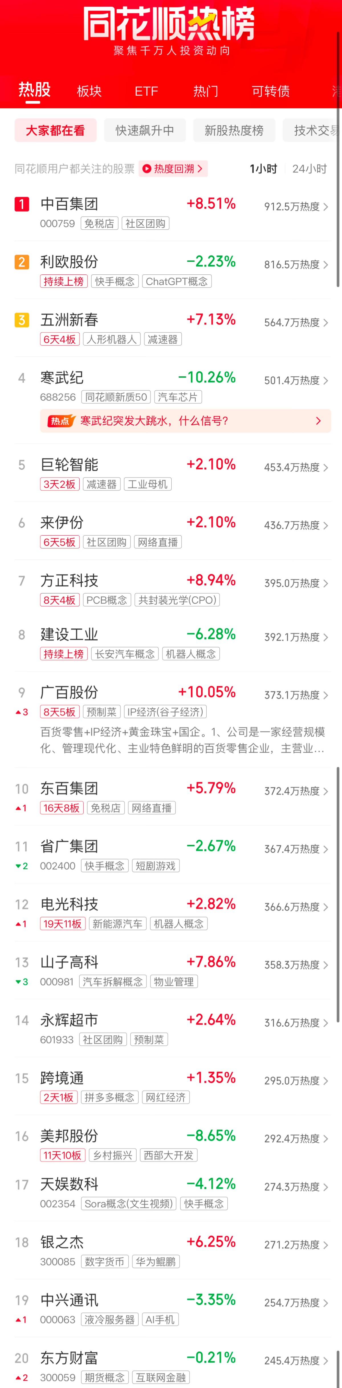 A股午评:沪指冲高回落涨0.21%,寒武纪大跌超11%