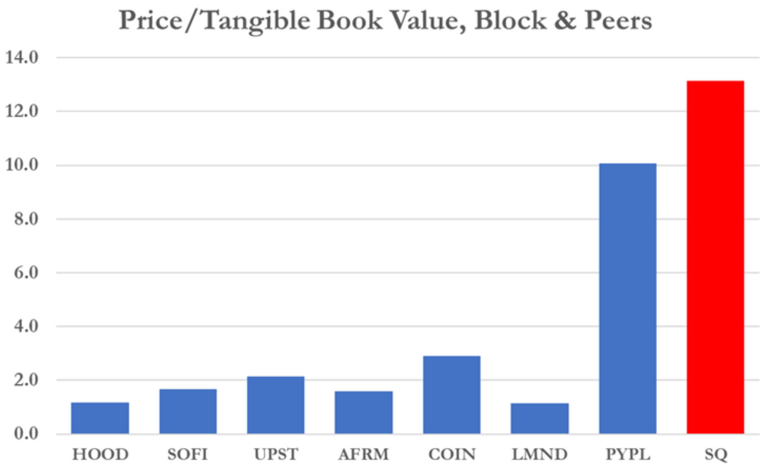 知名做空机构兴登堡宣布关闭，华尔街全面涨薪