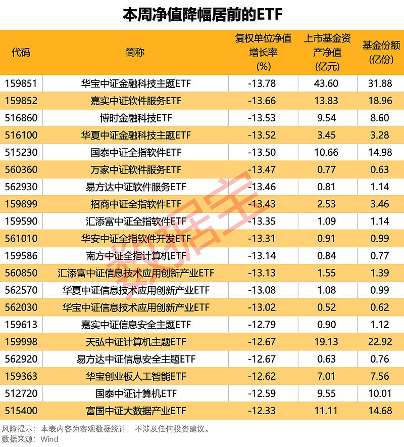 A500ETF(159339)涨近1%,软通动力涨近12%,2025年预计ETF市场将继续保持活跃