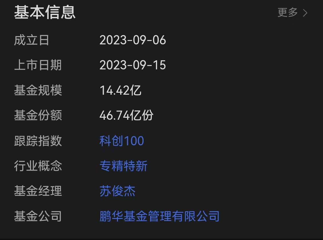 科创100ETF基金（588220）早盘一度涨超2%，20分钟交易额达1亿元