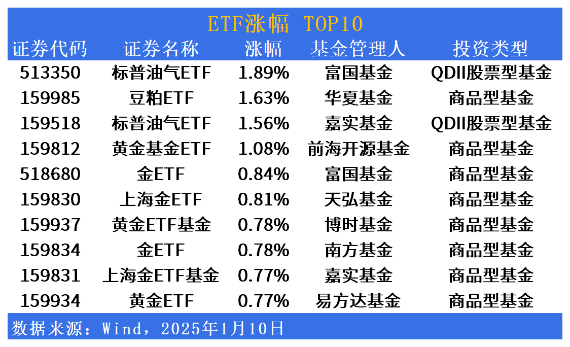 1月17日ETF晚报丨芯片板块强势领涨；跨境ETF热度再起