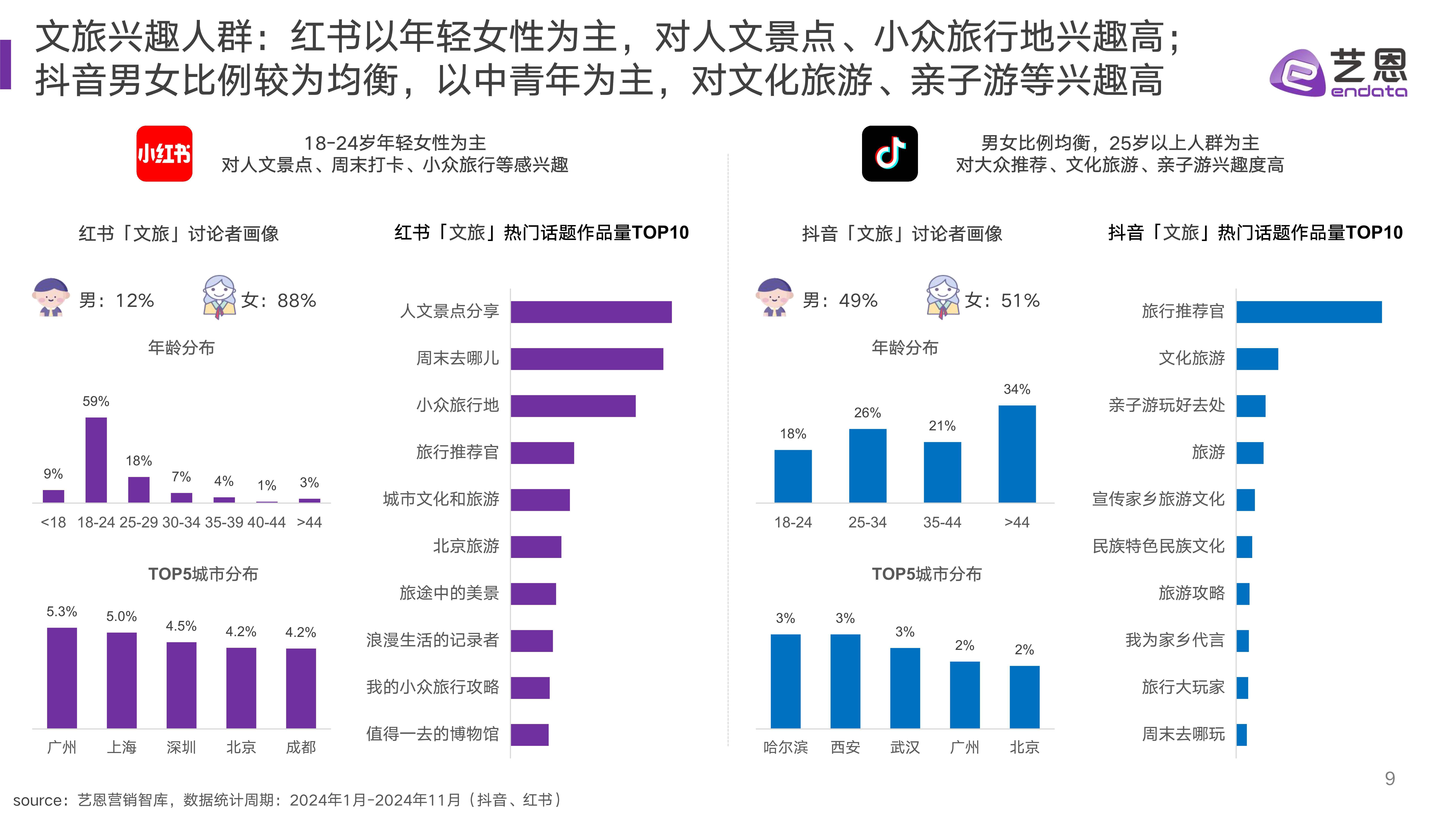 行业风口丨携家人出游或成趋势,多地旅游预定订单量同比高增,机构:需求有望在春节集中释放