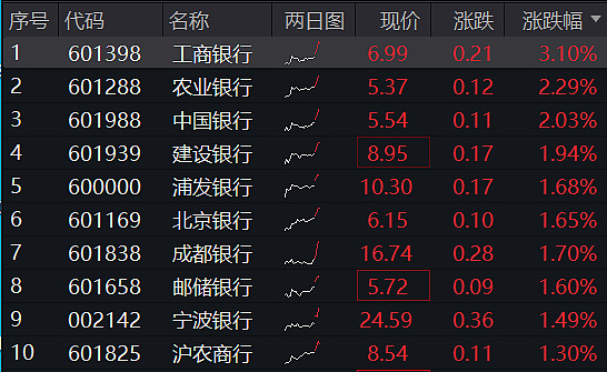 A500指数ETF(560610)早盘涨近1%,新易盛涨超7%,机构:1月底2月初或将迎来本轮A股“春季行情”