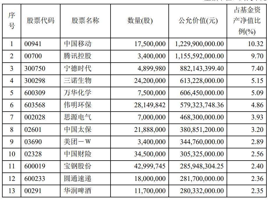 知名基金经理最新加仓这四家公司