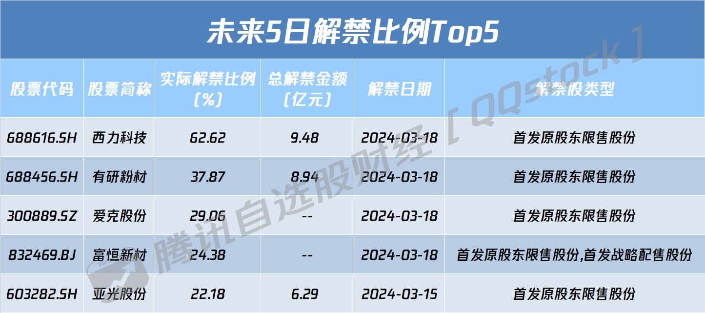 600亿元人工智能产业基金成立，科创板人工智能ETF（588930）涨逾1%，乐鑫科技涨超7%